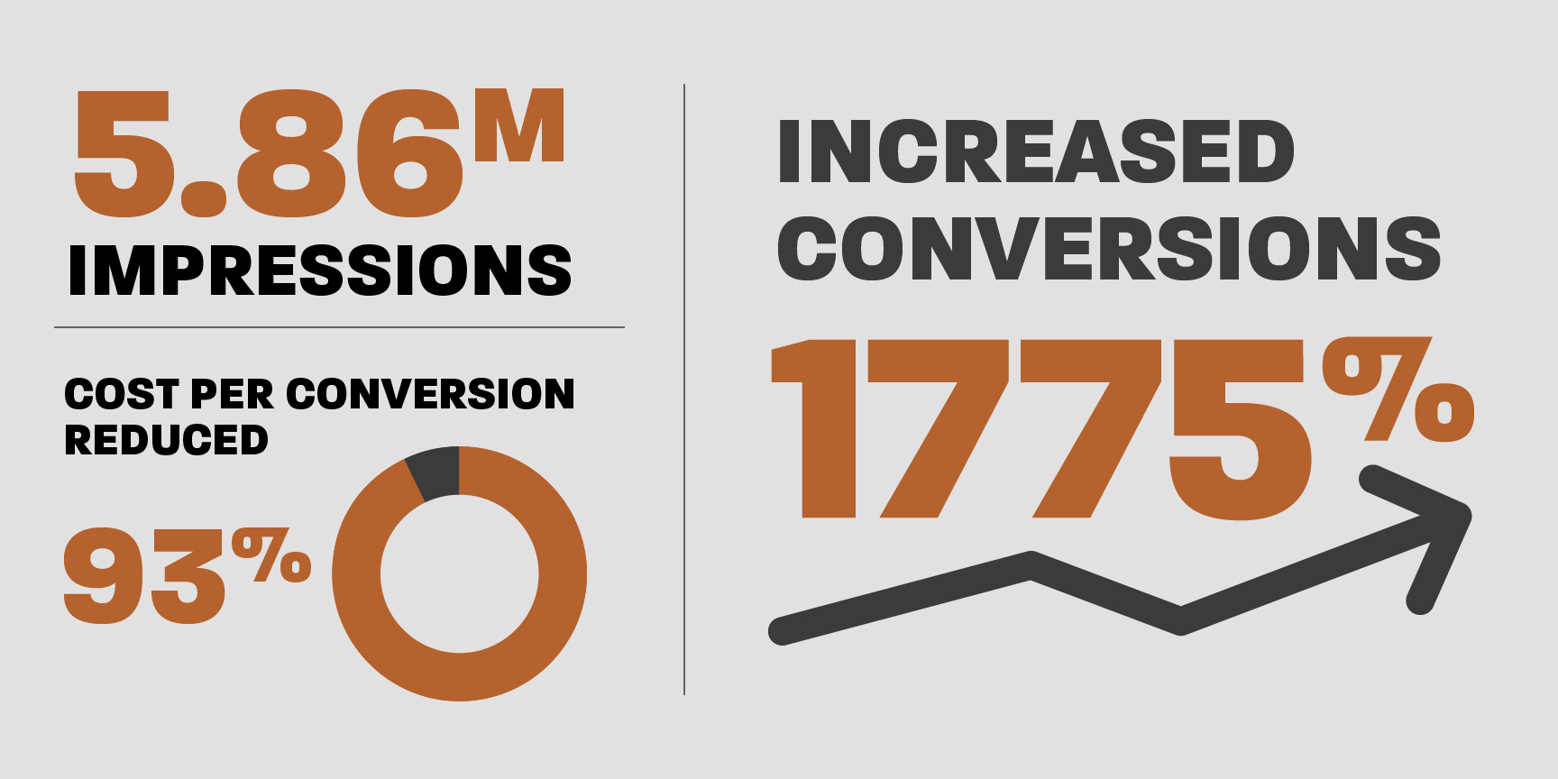 Axle Logistics conversion numbers